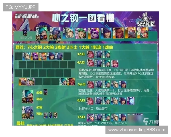 云顶攻略助手网页版全面分析英雄搭配与战术布局方案 云顶攻略助手网页版全面分析英雄搭配与战术布局方案