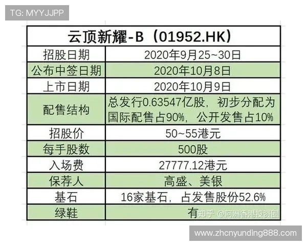 云顶新耀官网娱乐分析平台安全保障措施与玩家权益保护