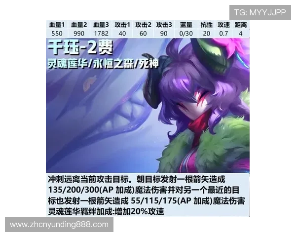 云顶手机版TFT英雄强度排名2024最新版本详细分析选择最适合你的英雄