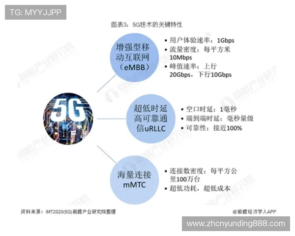 5g赋能游戏推动游戏内容创新满足不同玩家的个性化需求 5g赋能游戏推动游戏内容创新满足不同玩家的个性化需求