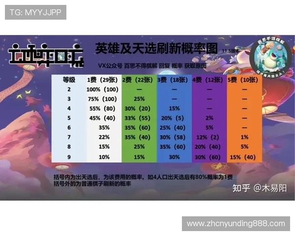云顶赛事规则中的评分标准与晋级机制详尽介绍助你精准把握比赛节奏