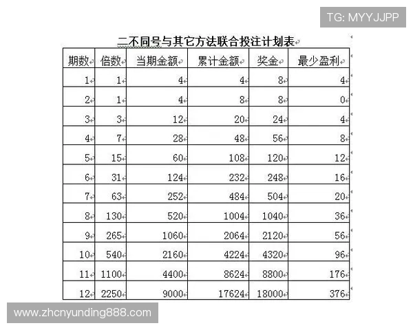 如何结合快三计划的开奖数据进行科学分析实现精准投注与盈利