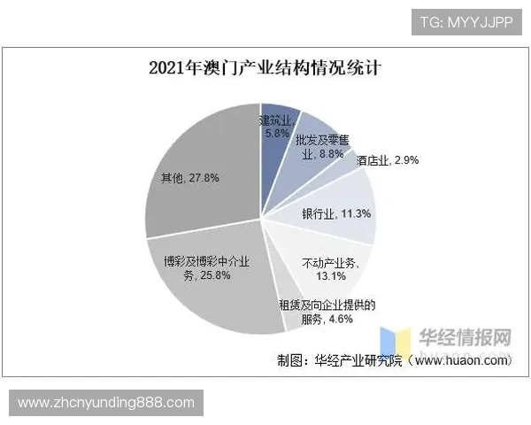 网络博彩行业的市场规模与竞争格局变化