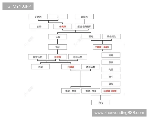 马来西亚云顶是谁的后代分析云顶集团创始人家族的世系与血脉关系